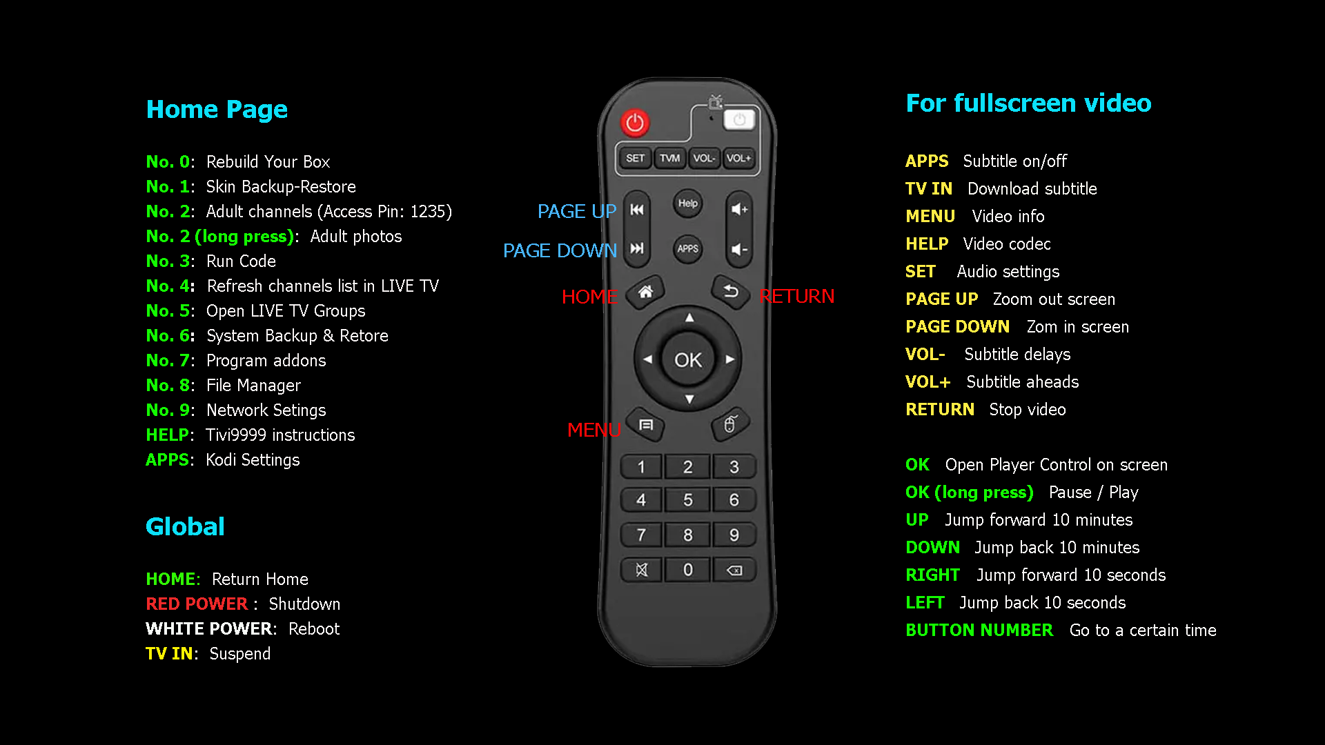 Haoke Remote Control Remote Control HK1